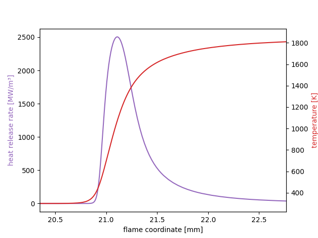 adiabatic flame