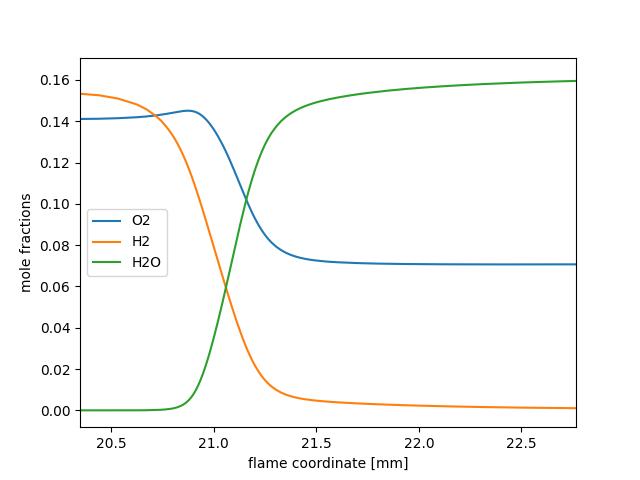 adiabatic flame