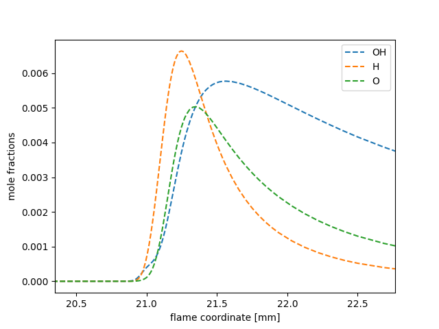 adiabatic flame