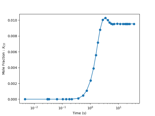 continuous reactor