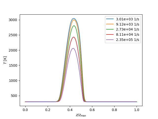 diffusion flame batch