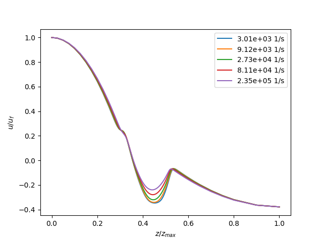 diffusion flame batch