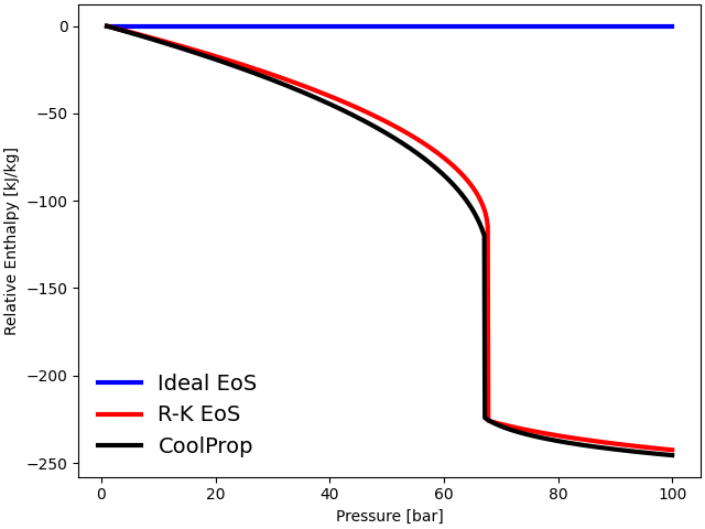 equations of state