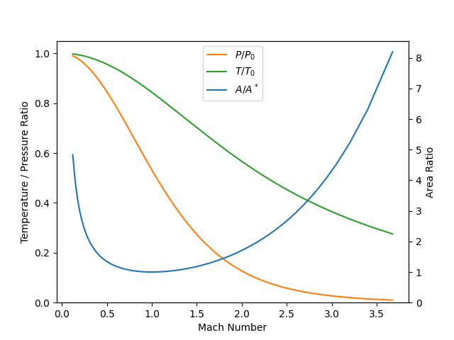 isentropic