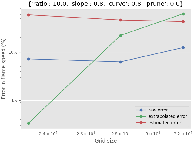 {'ratio': 10.0, 'slope': 0.8, 'curve': 0.8, 'prune': 0.0}