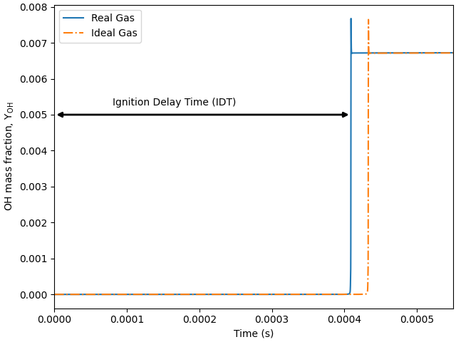 non ideal shock tube