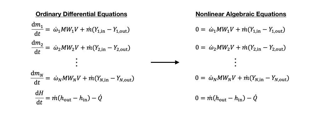 ../_images/steady-state-eqs.png