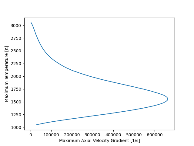 diffusion flame continuation