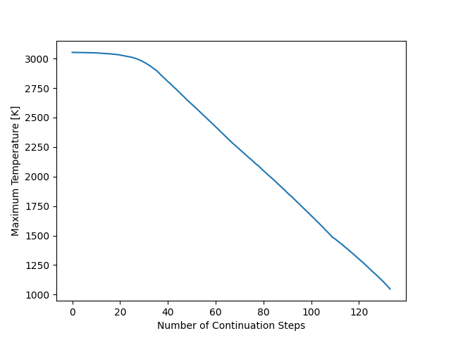 diffusion flame continuation