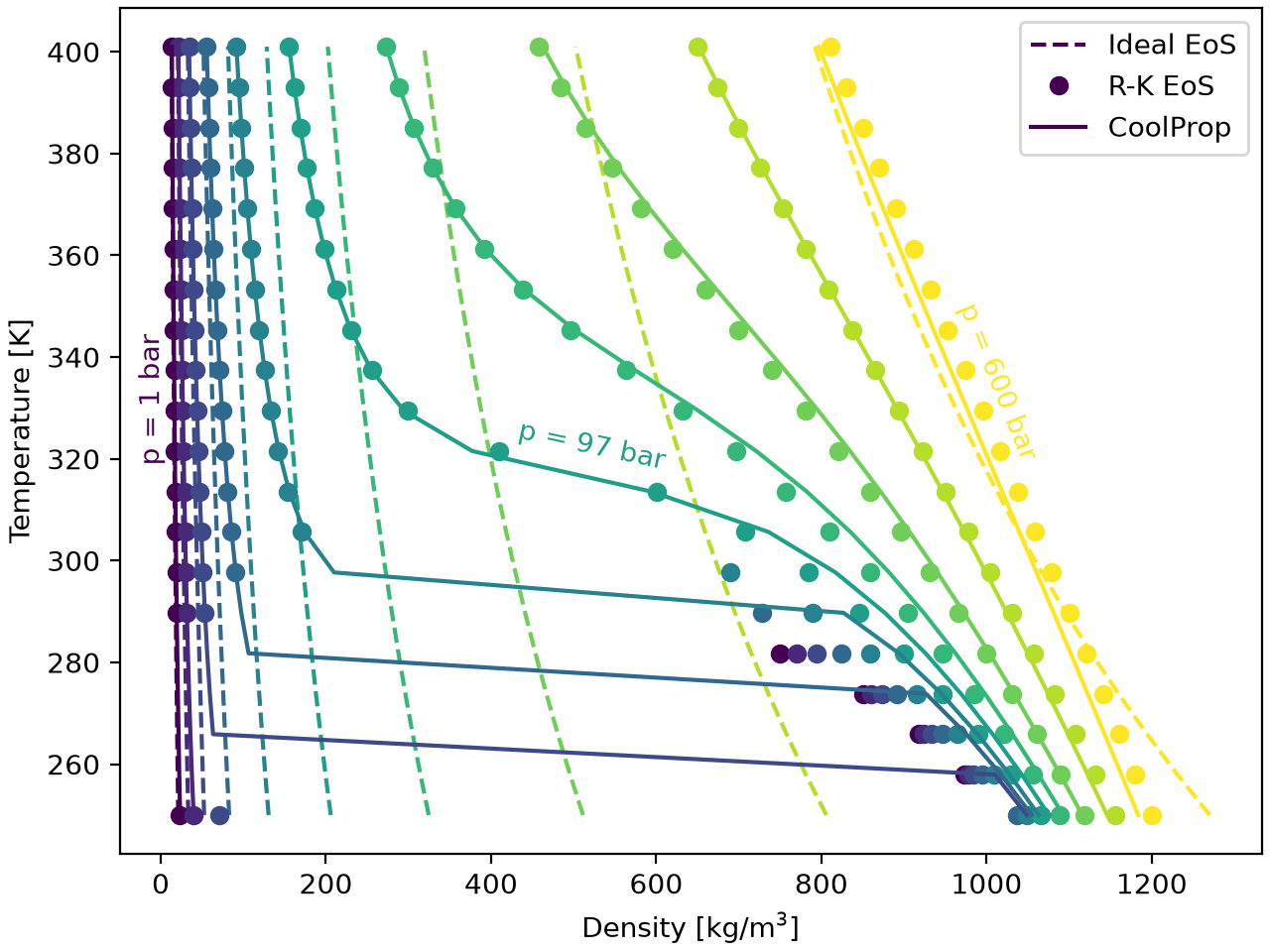 Non-ideal equations of state — Cantera 4.0.0a2 documentation