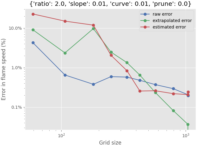 {'ratio': 2.0, 'slope': 0.01, 'curve': 0.01, 'prune': 0.0}