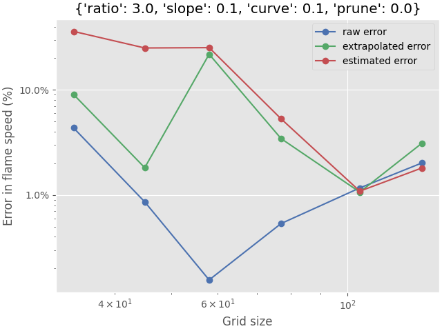 {'ratio': 3.0, 'slope': 0.1, 'curve': 0.1, 'prune': 0.0}