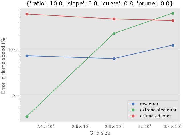 {'ratio': 10.0, 'slope': 0.8, 'curve': 0.8, 'prune': 0.0}
