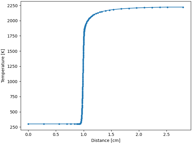 flamespeed sensitivity