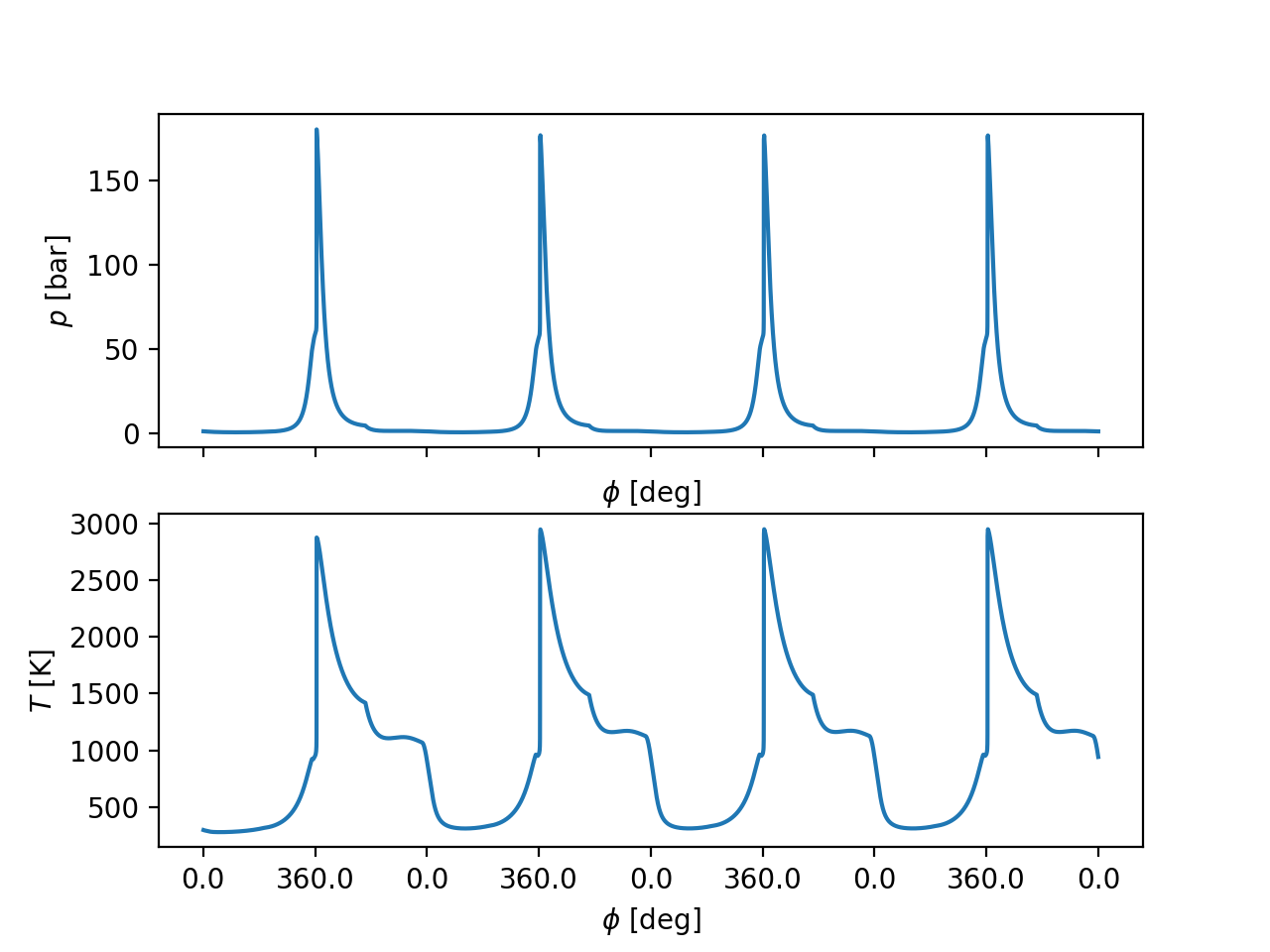 Diesel-type internal combustion engine simulation with gaseous fuel ...