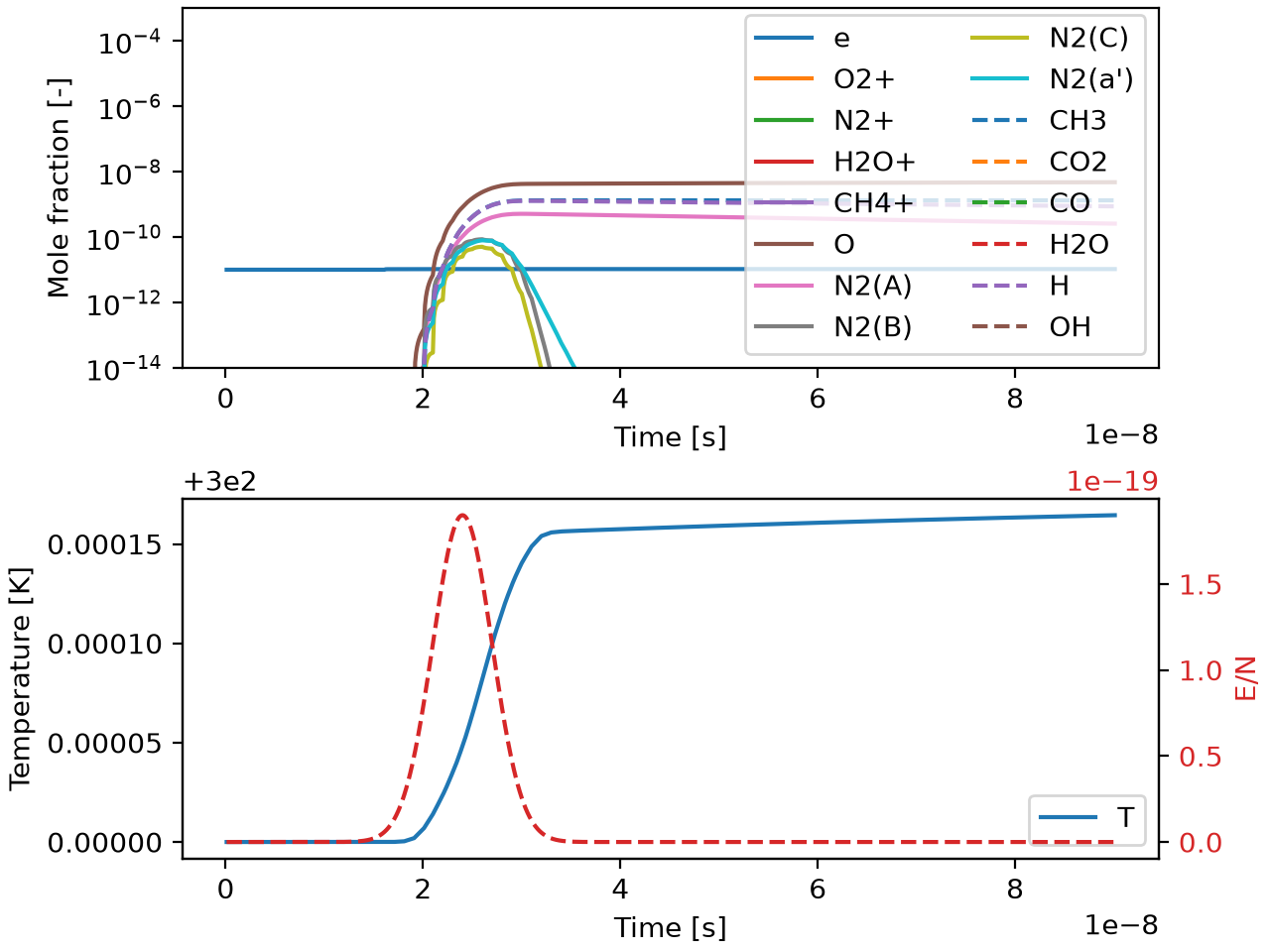 Nanosecond Pulse Plasma Simulation — Cantera 4.0.0a2 documentation