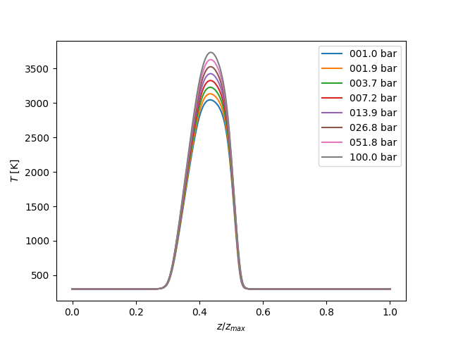 diffusion flame batch