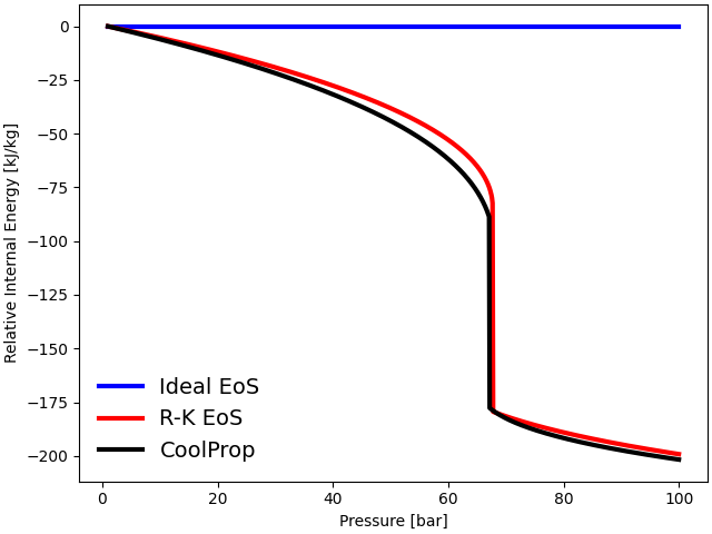 equations of state