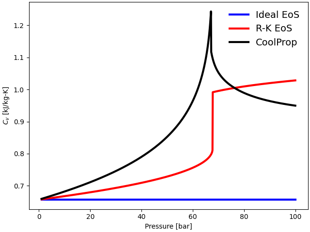 equations of state