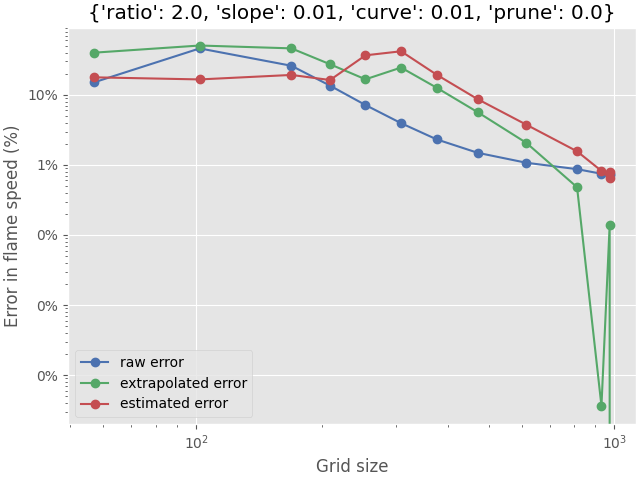 {'ratio': 2.0, 'slope': 0.01, 'curve': 0.01, 'prune': 0.0}