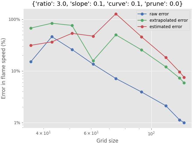 {'ratio': 3.0, 'slope': 0.1, 'curve': 0.1, 'prune': 0.0}