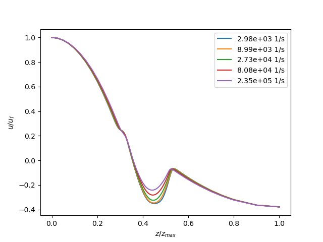 diffusion flame batch