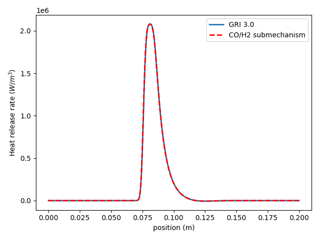 extract submechanism