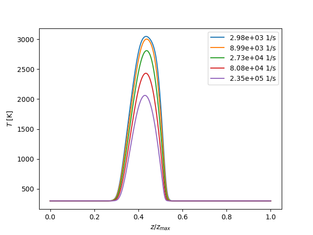 diffusion flame batch