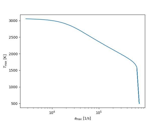 diffusion flame extinction