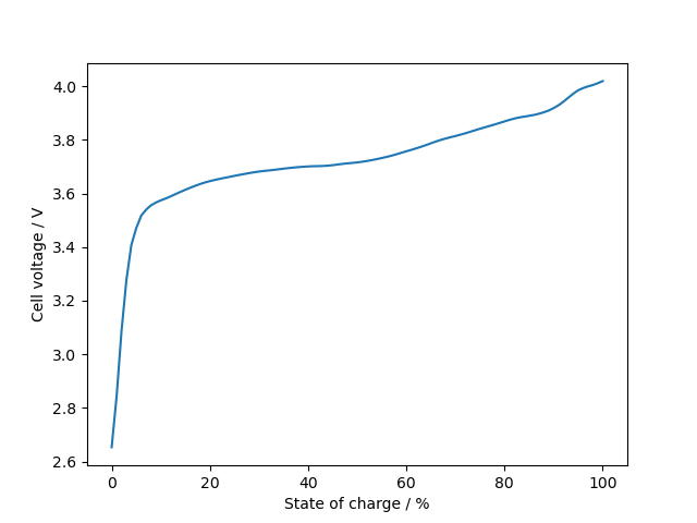 lithium ion battery