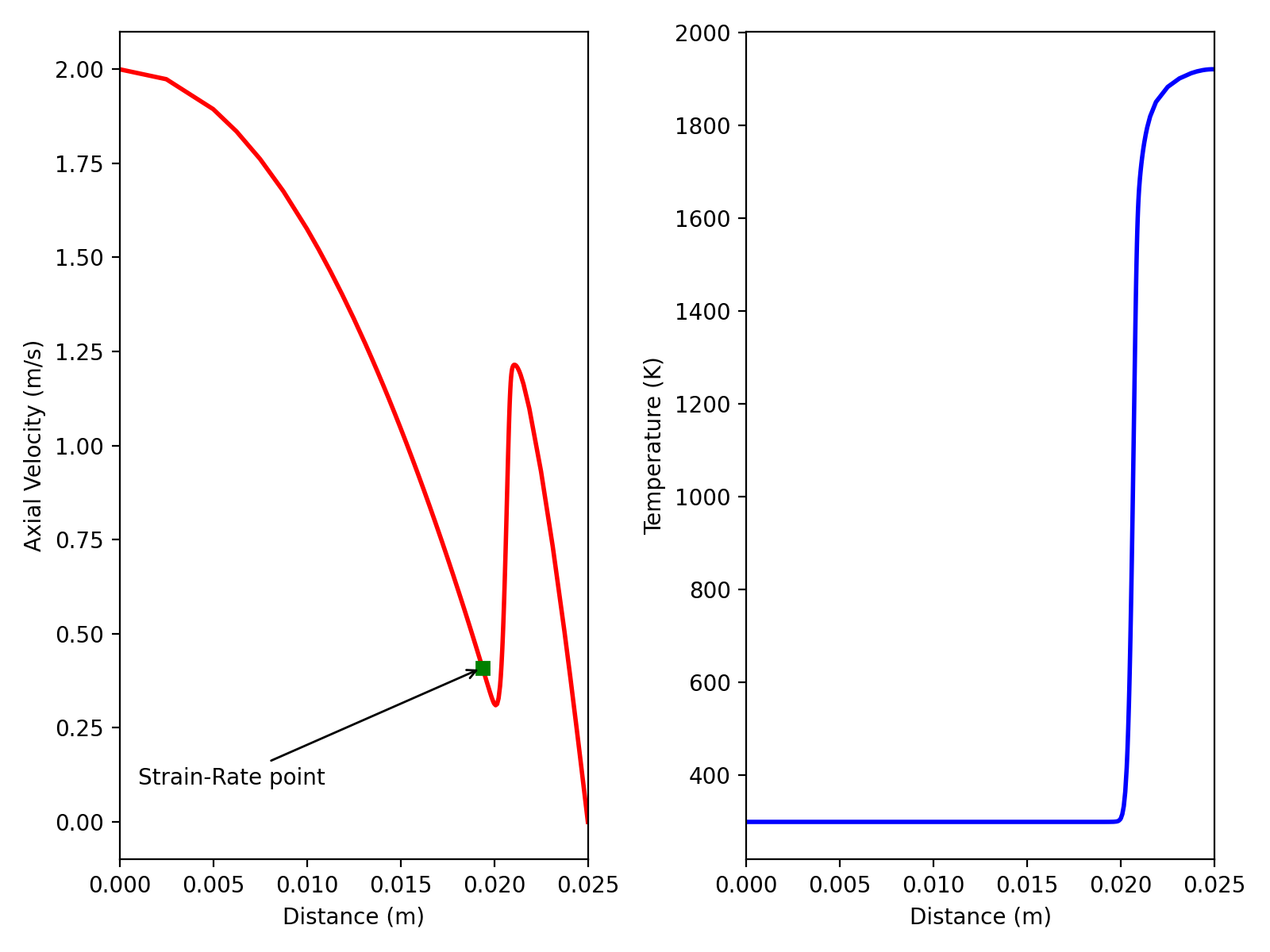 Symmetric premixed twin flame — Cantera 3.1.0a1 documentation